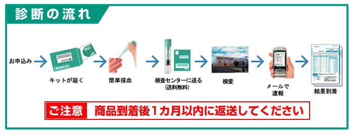 自宅で簡単、糖尿病検査